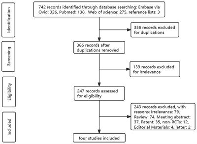 Optimal dose of fenfluramine in adjuvant treatment of drug-resistant epilepsy: evidence from randomized controlled trials